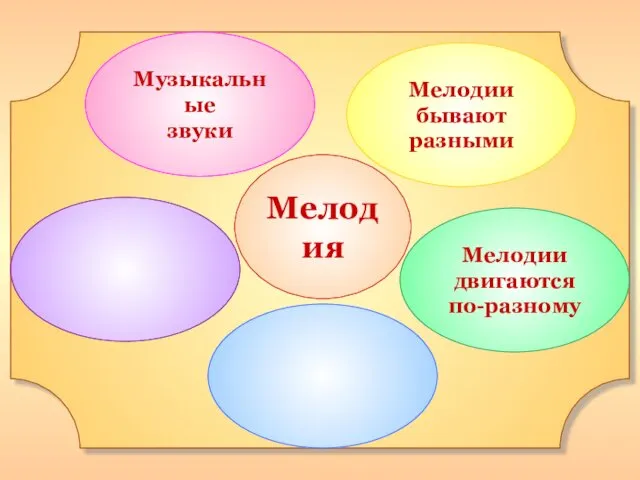 Мелодия Мелодии двигаются по-разному Мелодии бывают разными Музыкальные звуки