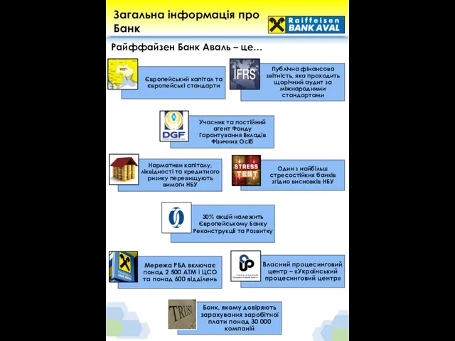 Загальна інформація про Банк Райффайзен Банк Аваль – це…