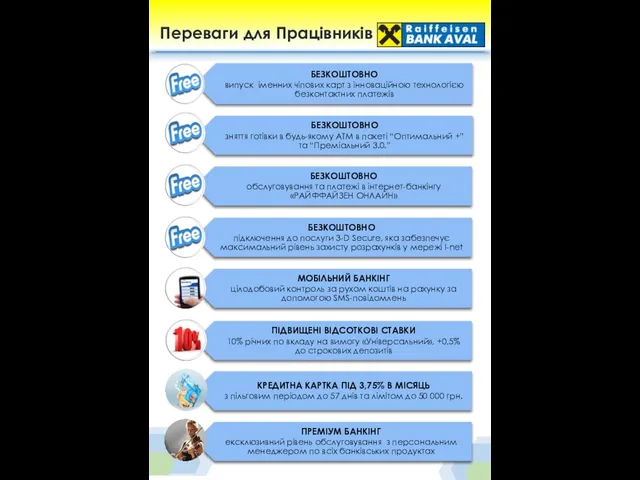 Переваги для Працівників