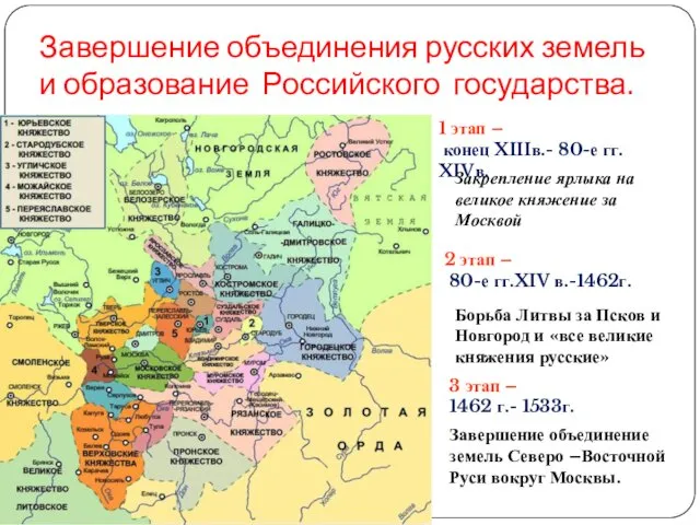 Завершение объединения русских земель и образование Российского государства. 1 этап –