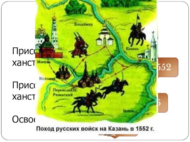 Присоединение Казанского ханства Присоединение Астраханского ханства Освоение Сибири 1552 1556 1581 Восточное направление