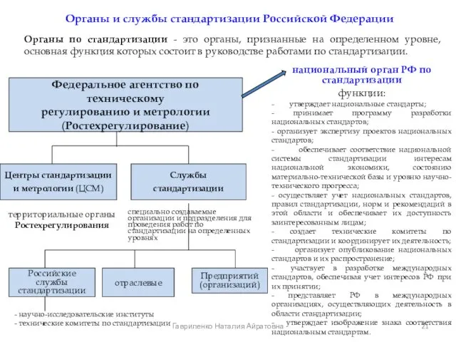 Органы и службы стандартизации Российской Федерации Органы по стандартизации - это