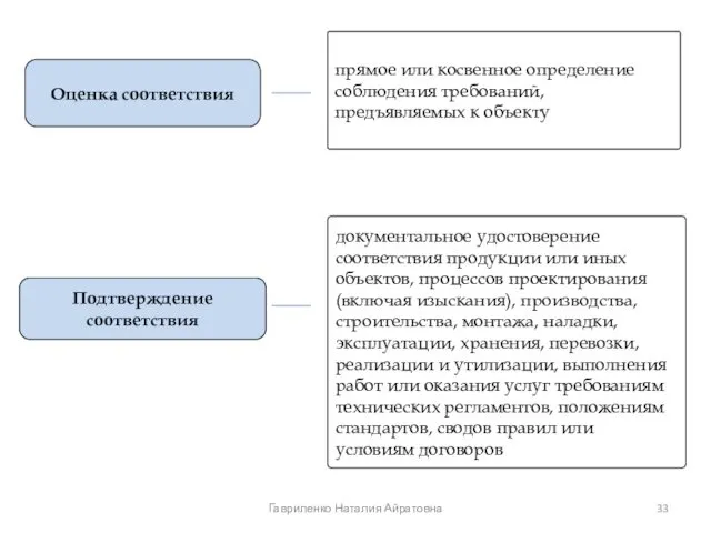 Оценка соответствия прямое или косвенное определение соблюдения требований, предъявляемых к объекту