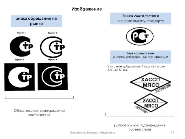 знака обращения на рынке Изображение Знака соответствия национальному стандарту Знак соответствия