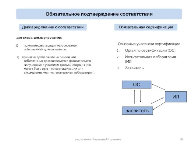 Обязательное подтверждение соответствия Декларирование о соответствии Обязательная сертификация две схемы декларирования: