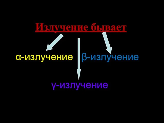 Излучение бывает α-излучение β-излучение γ-излучение