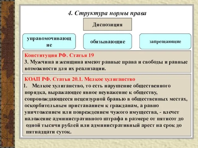 4. Структура нормы права Диспозиция управомочивающие запрещающие обязывающие Конституция РФ. Статья