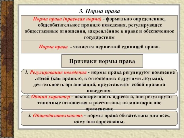 3. Норма права Норма права (правовая норма) - формально определенное, общеобязательное