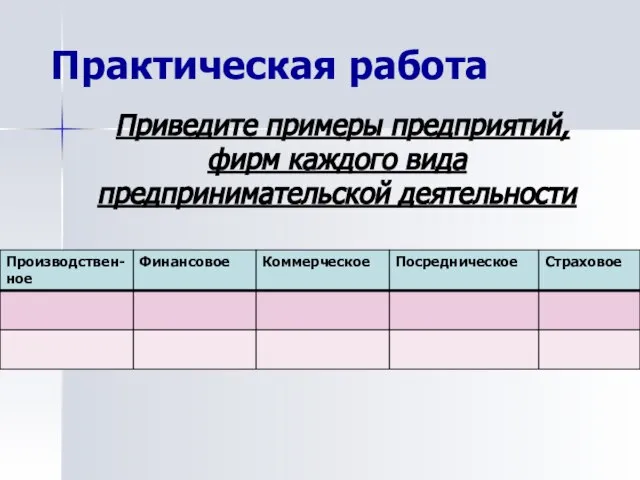 Практическая работа Приведите примеры предприятий, фирм каждого вида предпринимательской деятельности