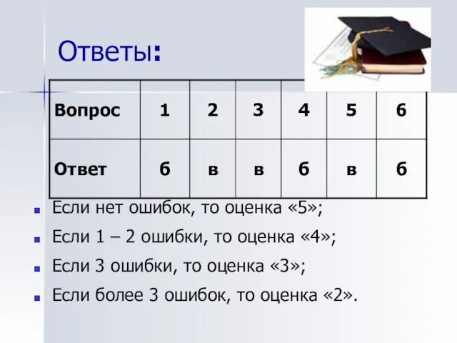 Ответы: Если нет ошибок, то оценка «5»; Если 1 – 2