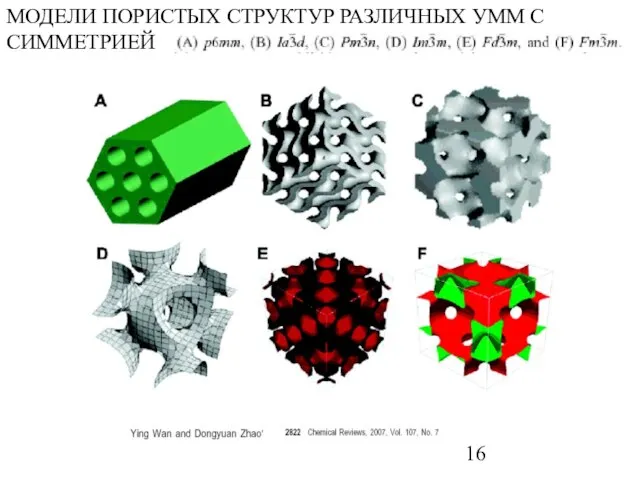 МОДЕЛИ ПОРИСТЫХ СТРУКТУР РАЗЛИЧНЫХ УММ С СИММЕТРИЕЙ