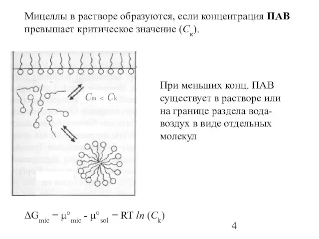 Мицеллы в растворе образуются, если концентрация ПАВ превышает критическое значение (Cк).