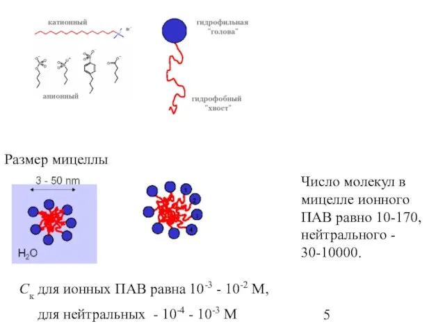 Размер мицеллы Ск для ионных ПАВ равна 10-3 - 10-2 М,