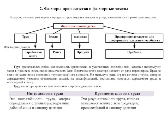 2. Факторы производства и факторные доходы Ресурсы, которые участвуют в процессе