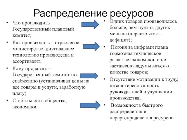 Распределение ресурсов Что производить – Государственный плановый комитет; Как производить –