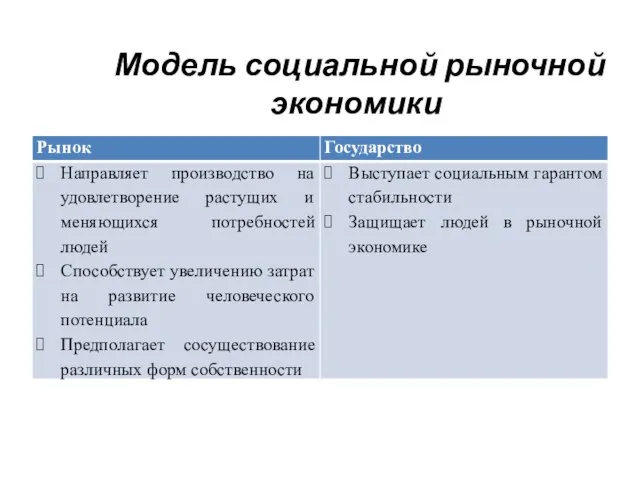 Модель социальной рыночной экономики