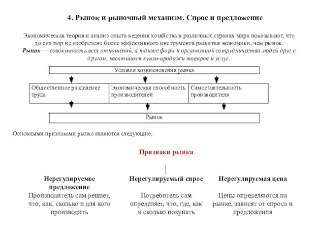 4. Рынок и рыночный механизм. Спрос и предложение Экономическая теория и