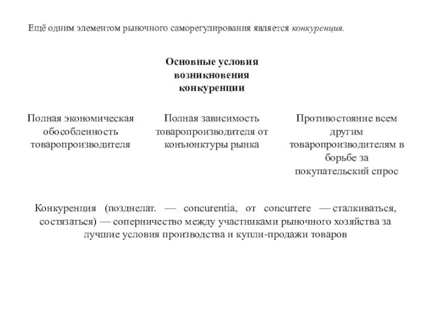 Ещё одним элементом рыночного саморегулирования является конкуренция.