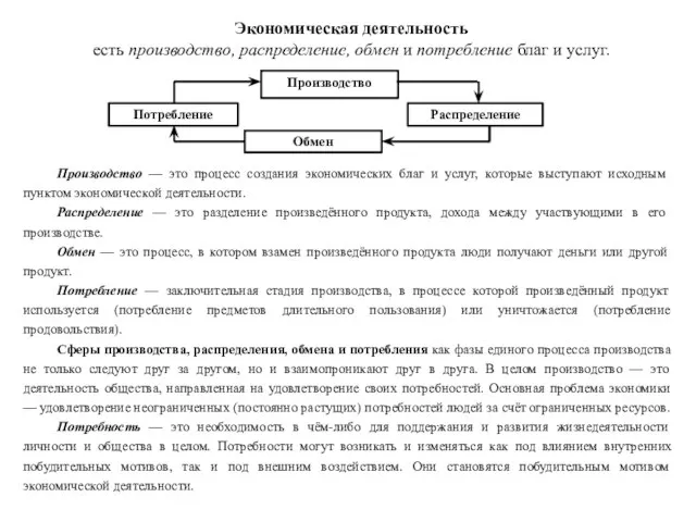 Экономическая деятельность есть производство, распределение, обмен и потребление благ и услуг.