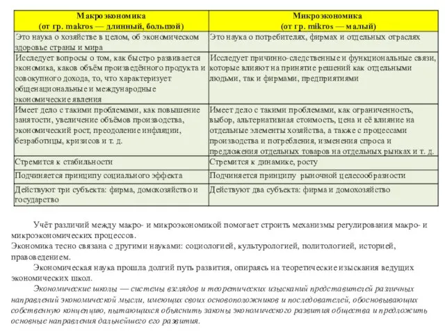 Учёт различий между макро- и микроэкономикой помогает строить механизмы регулирования макро-