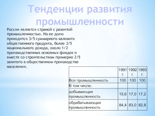 Тенденции развития промышленности Россия является страной с развитой промышленностью. На ее