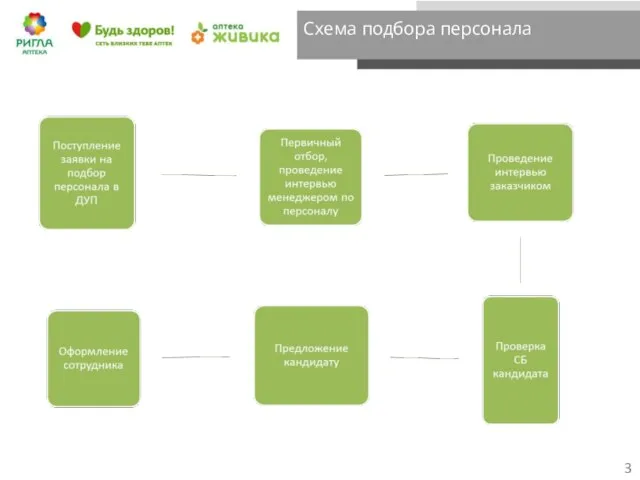 Схема подбора персонала