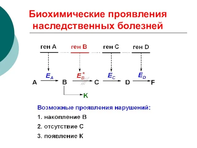 Биохимические проявления наследственных болезней