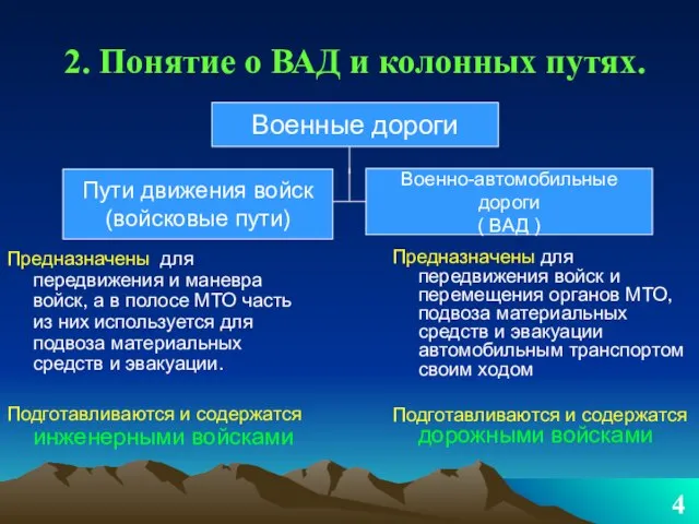 2. Понятие о ВАД и колонных путях. Предназначены для передвижения и