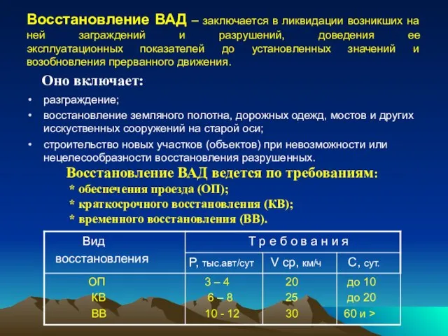 Восстановление ВАД – заключается в ликвидации возникших на ней заграждений и