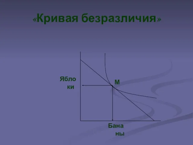 «Кривая безразличия» Яблоки Бананы М