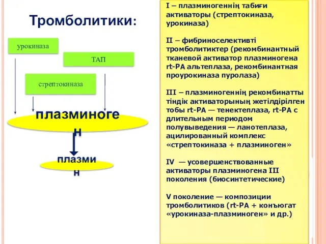 I – плазминогеннің табиғи активаторы (стрептокиназа, урокиназа) II – фибриноселективті тромболитиктер