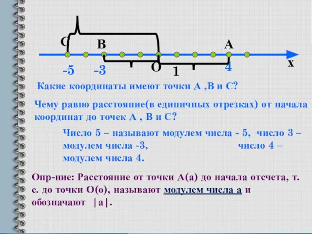 О 1 А В Какие координаты имеют точки А ,В и