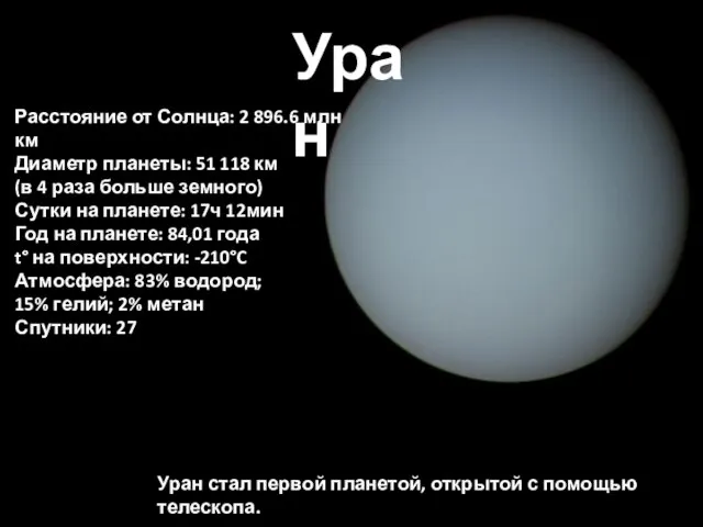 Уран Расстояние от Солнца: 2 896.6 млн км Диаметр планеты: 51