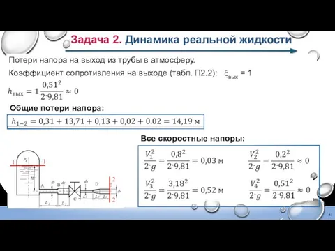 Потери напора на выход из трубы в атмосферу. Коэффициент сопротивления на