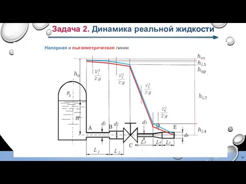 Задача 2. Динамика реальной жидкости Напорная и пьезометрическая линии