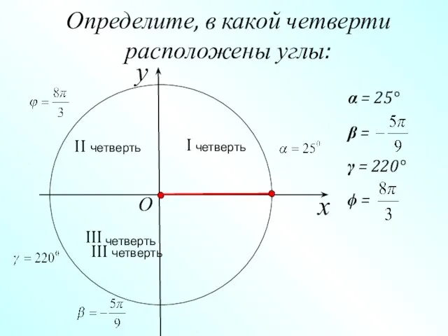 x y O Определите, в какой четверти расположены углы: α =