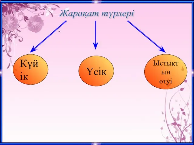 Жарақат түрлері Күйік Үсік Ыстықтың өтуі