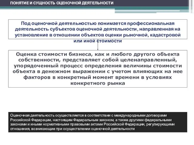 ПОНЯТИЕ И СУЩНОСТЬ ОЦЕНОЧНОЙ ДЕЯТЕЛЬНОСТИ Под оценочной деятельностью понимается профессиональная деятельность