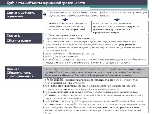 Статья 4. Субъекты оценочной деятельности физические лица, являющиеся членами одной из