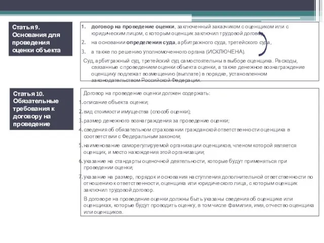 Статья 9. Основания для проведения оценки объекта оценки договор на проведение