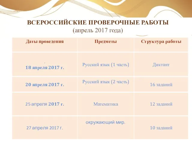 ВСЕРОССИЙСКИЕ ПРОВЕРОЧНЫЕ РАБОТЫ (апрель 2017 года)