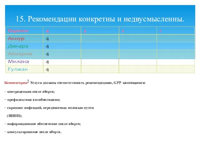 Комментарии: Услуги должны соответствовать рекомендациям, GPP касающимся: − контрацепция после аборта;