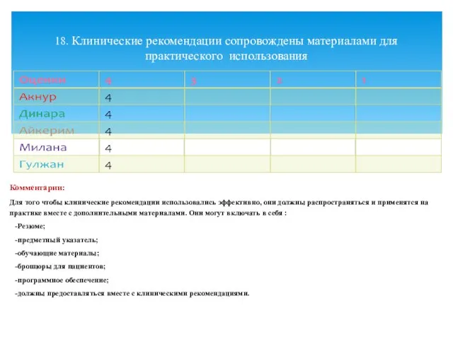 Комментарии: Для того чтобы клинические рекомендации использовались эффективно, они должны распространяться