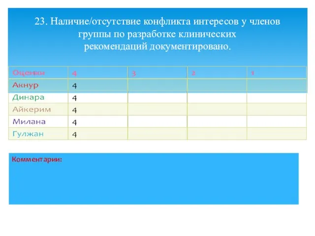 23. Наличие/отсутствие конфликта интересов у членов группы по разработке клинических рекомендаций документировано.