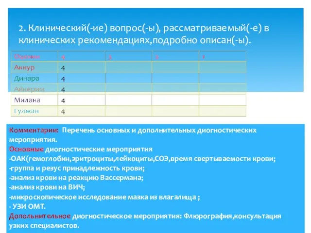 2. Клинический(-ие) вопрос(-ы), рассматриваемый(-е) в клинических рекомендациях,подробно описан(-ы).