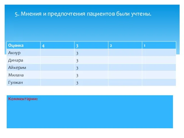 5. Мнения и предпочтения пациентов были учтены.