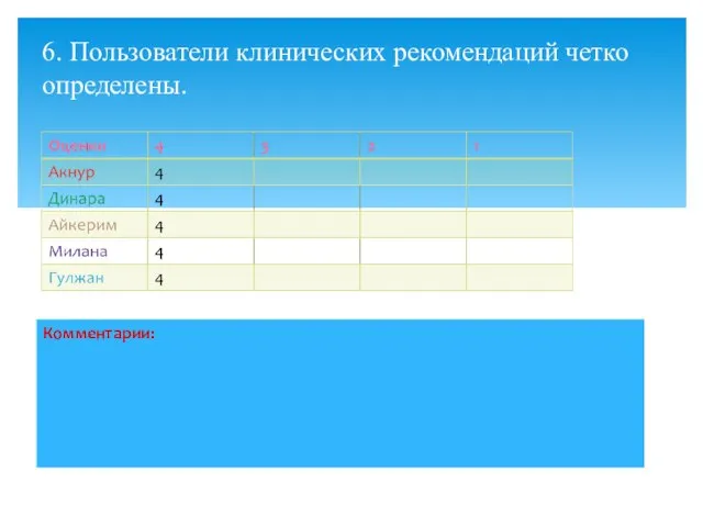 6. Пользователи клинических рекомендаций четко определены.