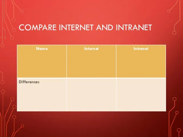 COMPARE INTERNET AND INTRANET