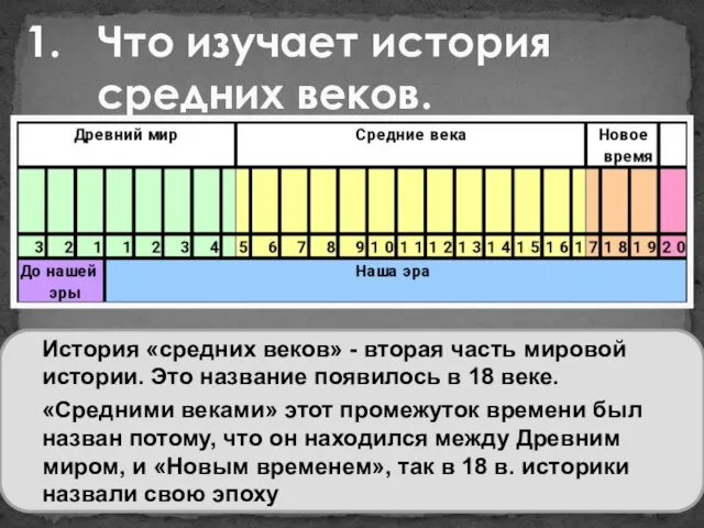 Что изучает история средних веков. История «средних веков» - вторая часть