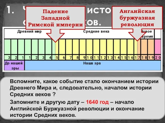 Что изучает история средних веков. Вспомните, какое событие стало окончанием истории